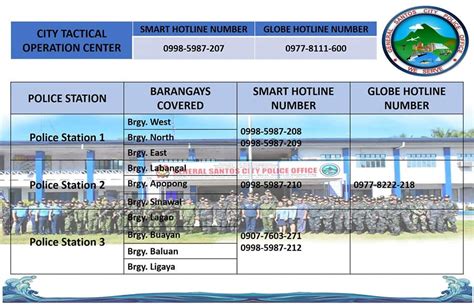 general santos city post office photos|General Santos City Post Office at Dadiangas East, General .